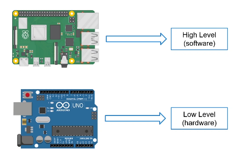 Communication IoT - RaspberryPi et Arduino